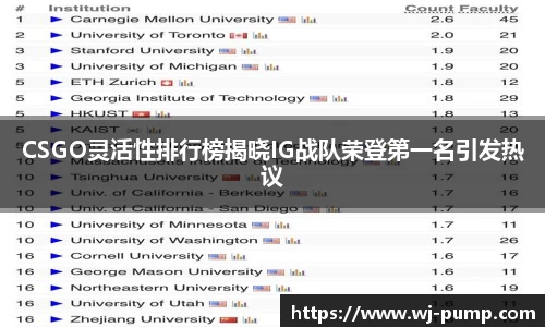 CSGO灵活性排行榜揭晓IG战队荣登第一名引发热议